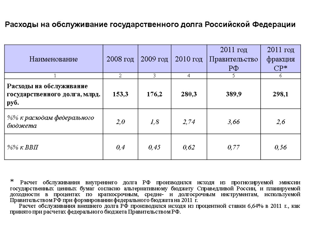 Расходы на обслуживание государственного долга Российской Федерации 26.11.2017 17 * Расчет обслуживания внутреннего долга